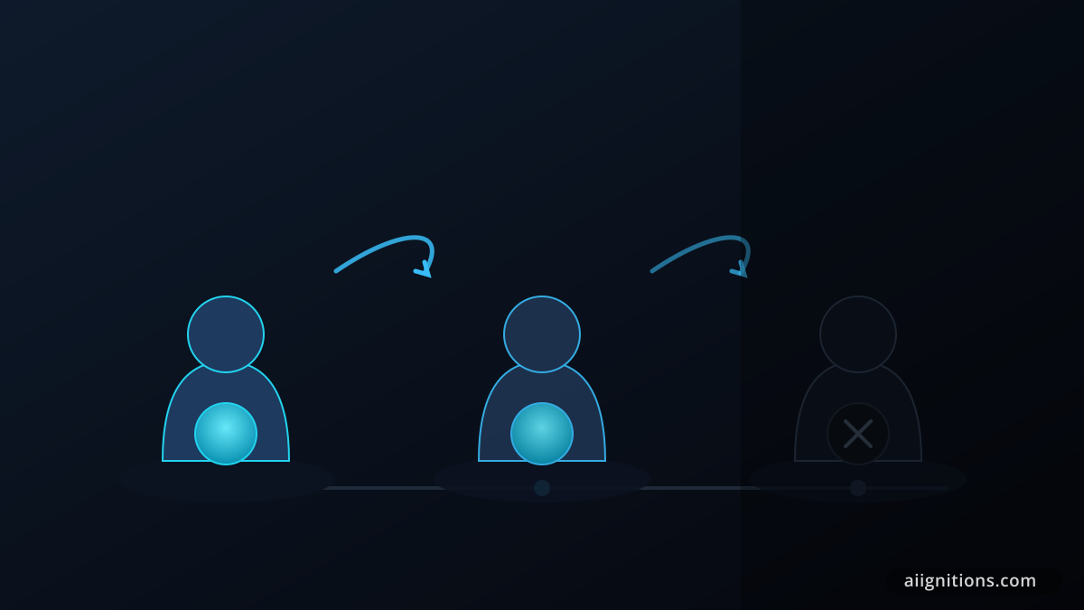 Timeline showing Long Tail Pro passing from founder to Wired Investors to an unnamed owner before shutting down