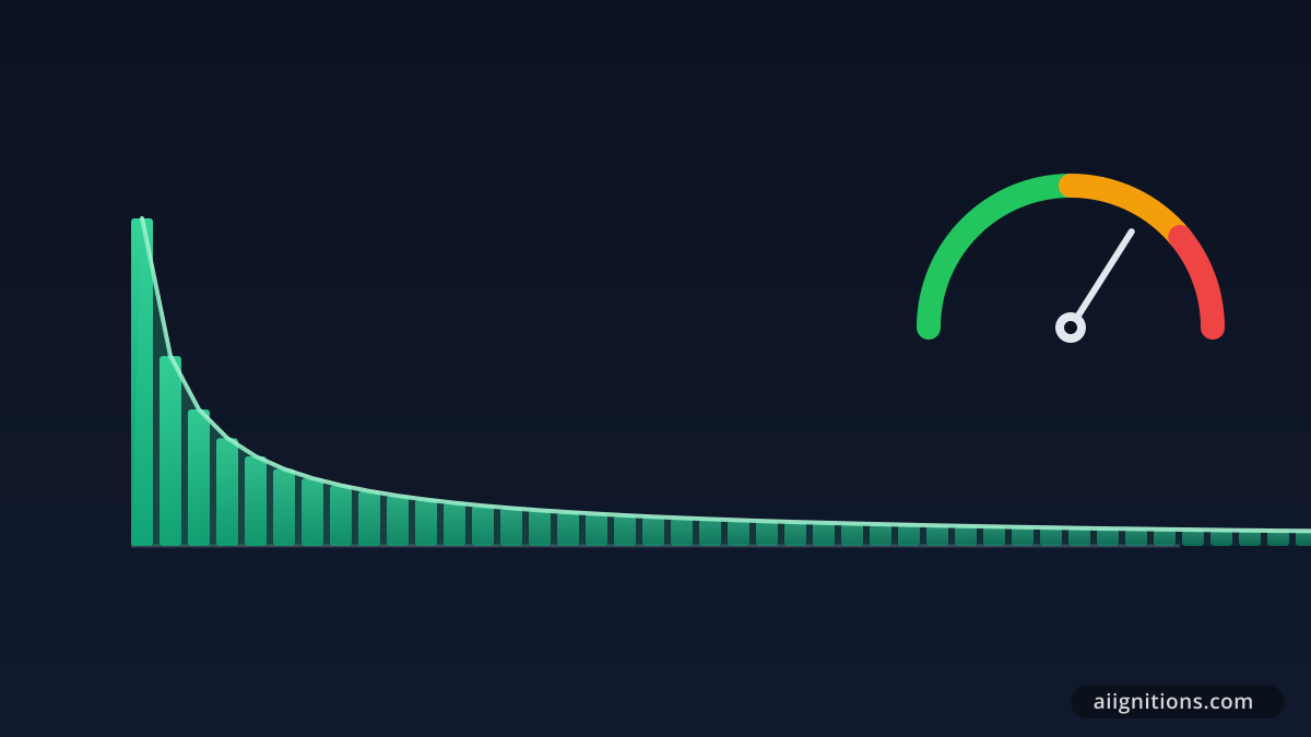 Long tail keyword curve with a difficulty score, the core of what Long Tail Pro measured
