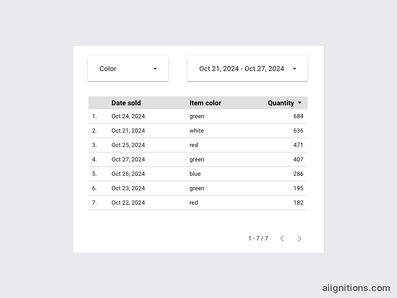 Data Studio data freshness setting showing the refresh interval options for a data source