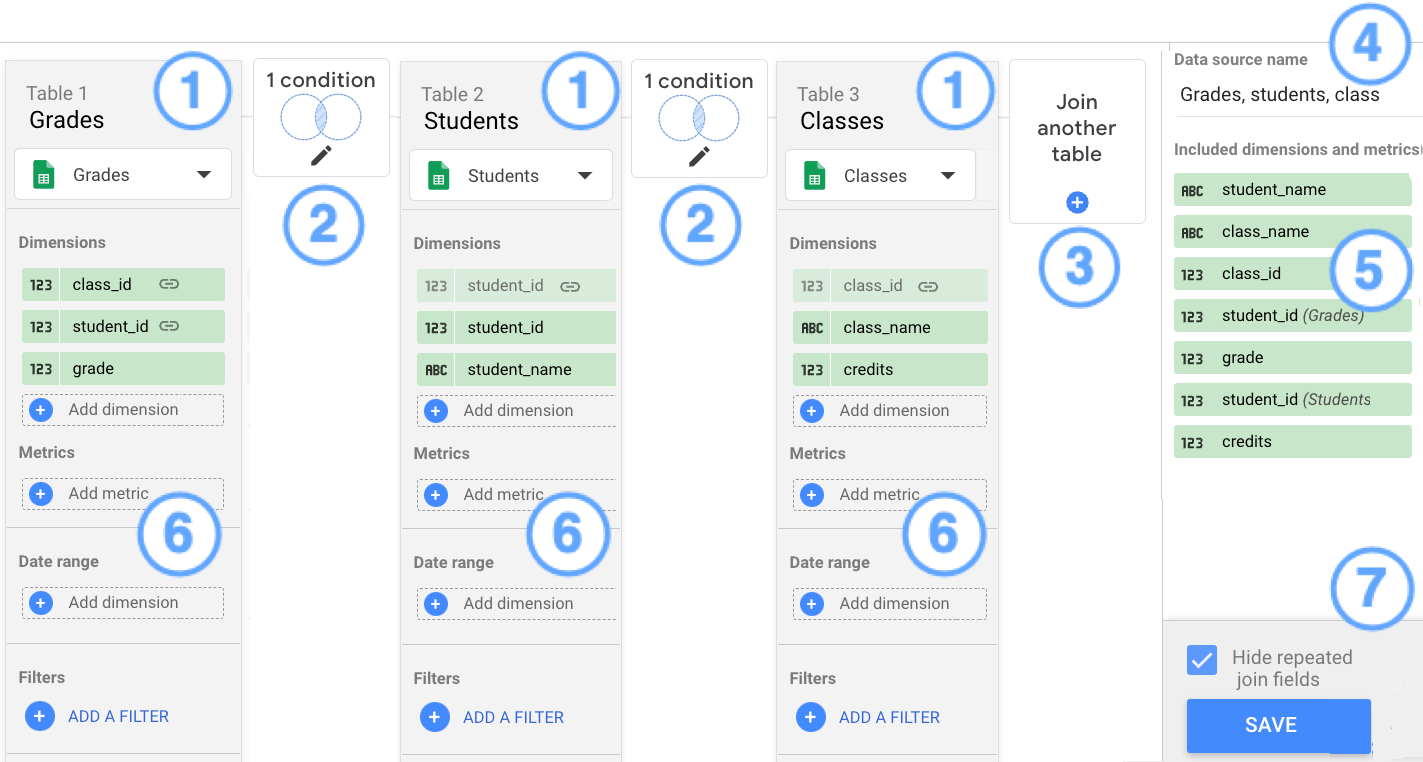 Data Studio blend editor joining tables from several data sources, which is capped at five