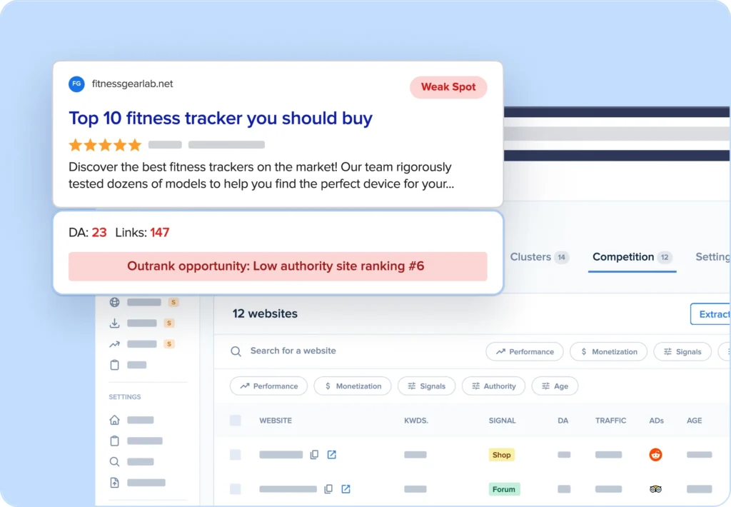 LowFruits Competition view highlighting a weak spot: a low-DA site ranking on page one, flagged as an outrank opportunity