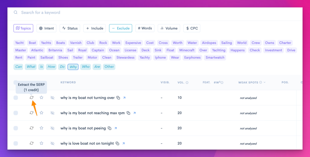 LowFruits Keyword Finder report with Topics, Intent, Volume and CPC filters and an Extract the SERP (1 credit) tooltip