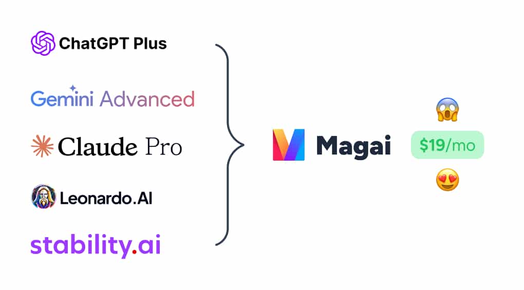 Magai AI features including chat, content and image tools