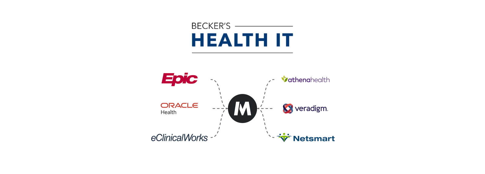 Magical SMART on FHIR connections to Epic, Oracle Health, eClinicalWorks, athenahealth, Veradigm and Netsmart
