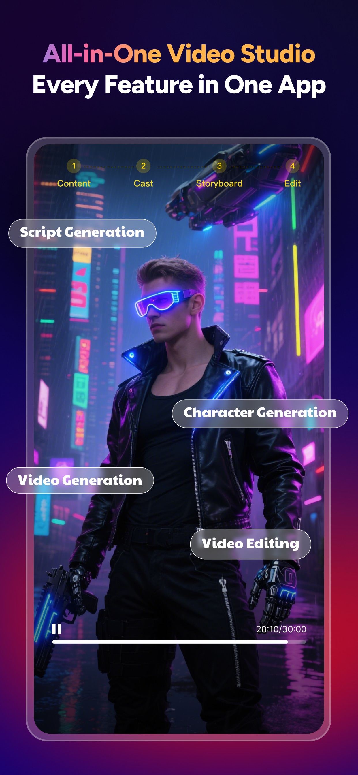 MagicLight all-in-one studio: script, character, video generation and editing steps