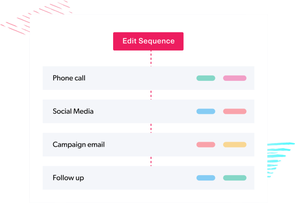 Mailshake multichannel sequence mixing email, phone call and LinkedIn task steps