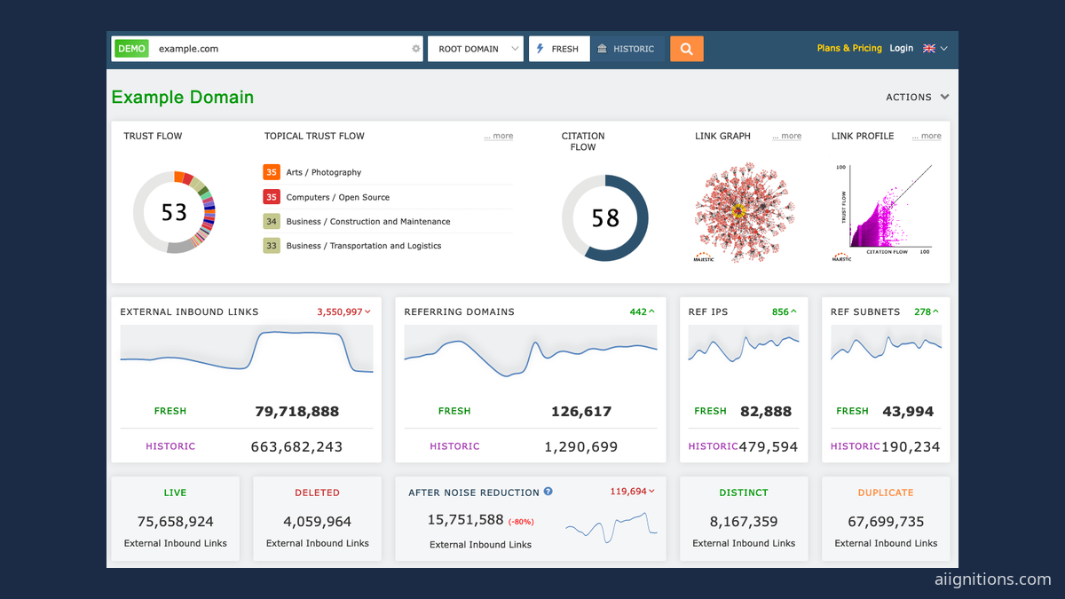 Majestic Review: The Backlink-Only Tool Still Priced Like 2019