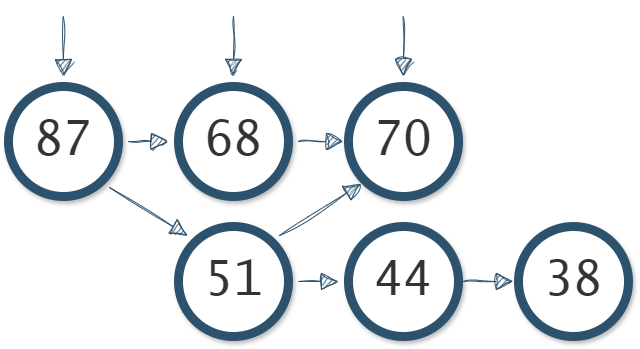 Majestic diagram of Trust Flow passing outward from a hand-picked seed set of trusted sites