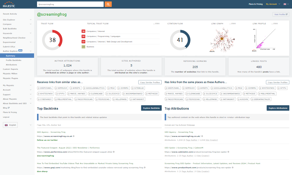 Majestic Author Explorer summary screen, a Pro-only feature