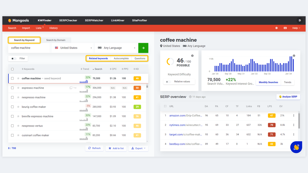 Mangools KWFinder Review: Easy Keyword Difficulty, Rationed by the Day
