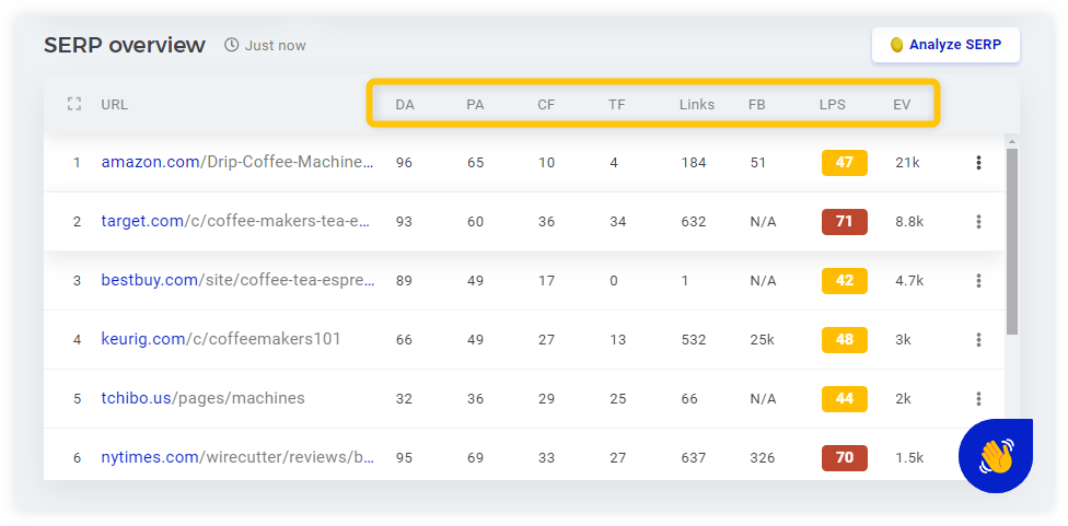 KWFinder SERP overview panel listing the ranking URLs with their authority and link metrics