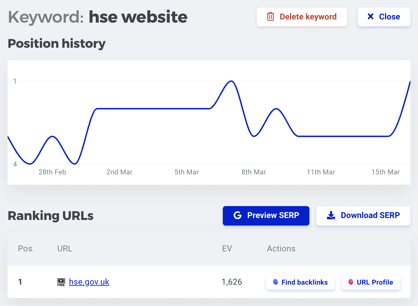 SERPWatcher rank tracking detail for a single keyword