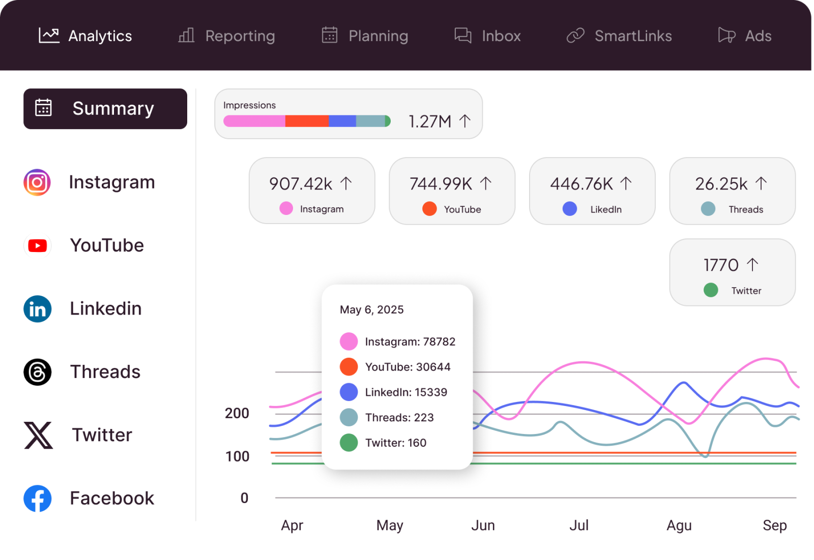 Metricool analytics and reporting dashboard