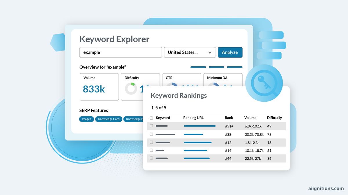 Moz Pro Review: AI Answer Tracking Added, Keyword Limits Still Tight