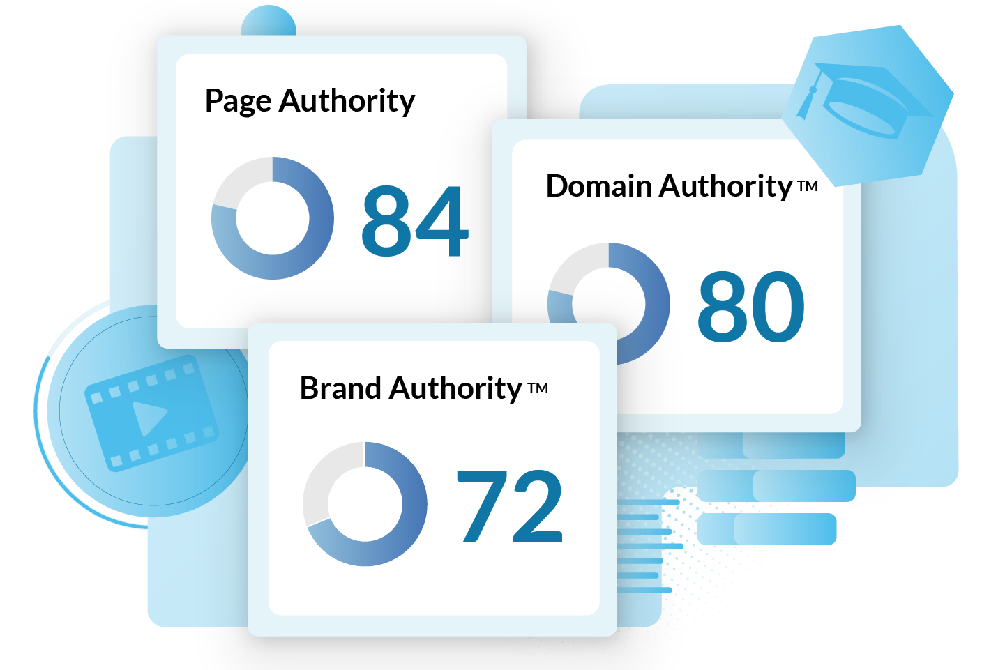 Moz Domain Authority, Brand Authority and Page Authority metric cards