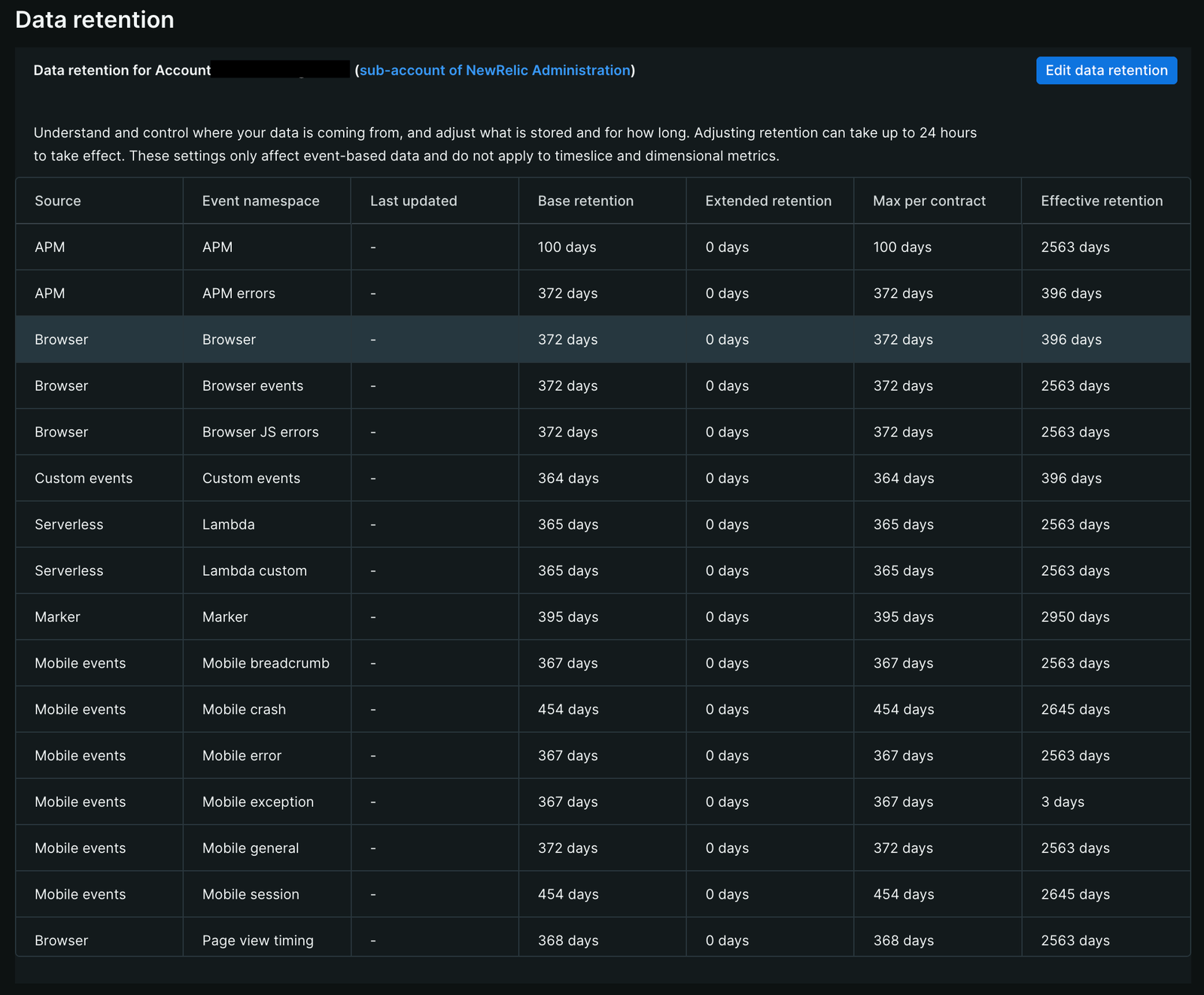 New Relic's edit data retention settings page with per-data-type retention periods