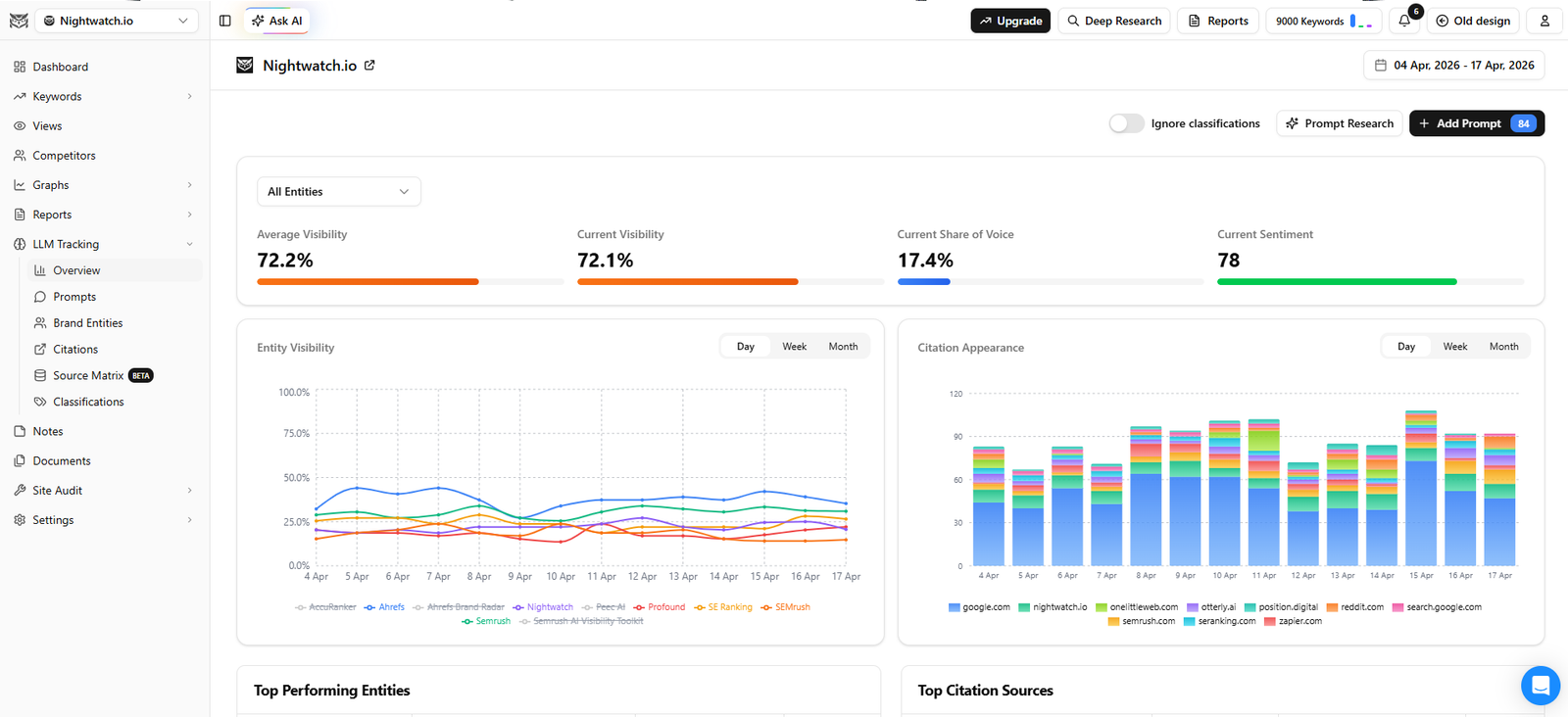 Nightwatch AI visibility dashboard tracking citations across ChatGPT, Claude, Gemini and Perplexity
