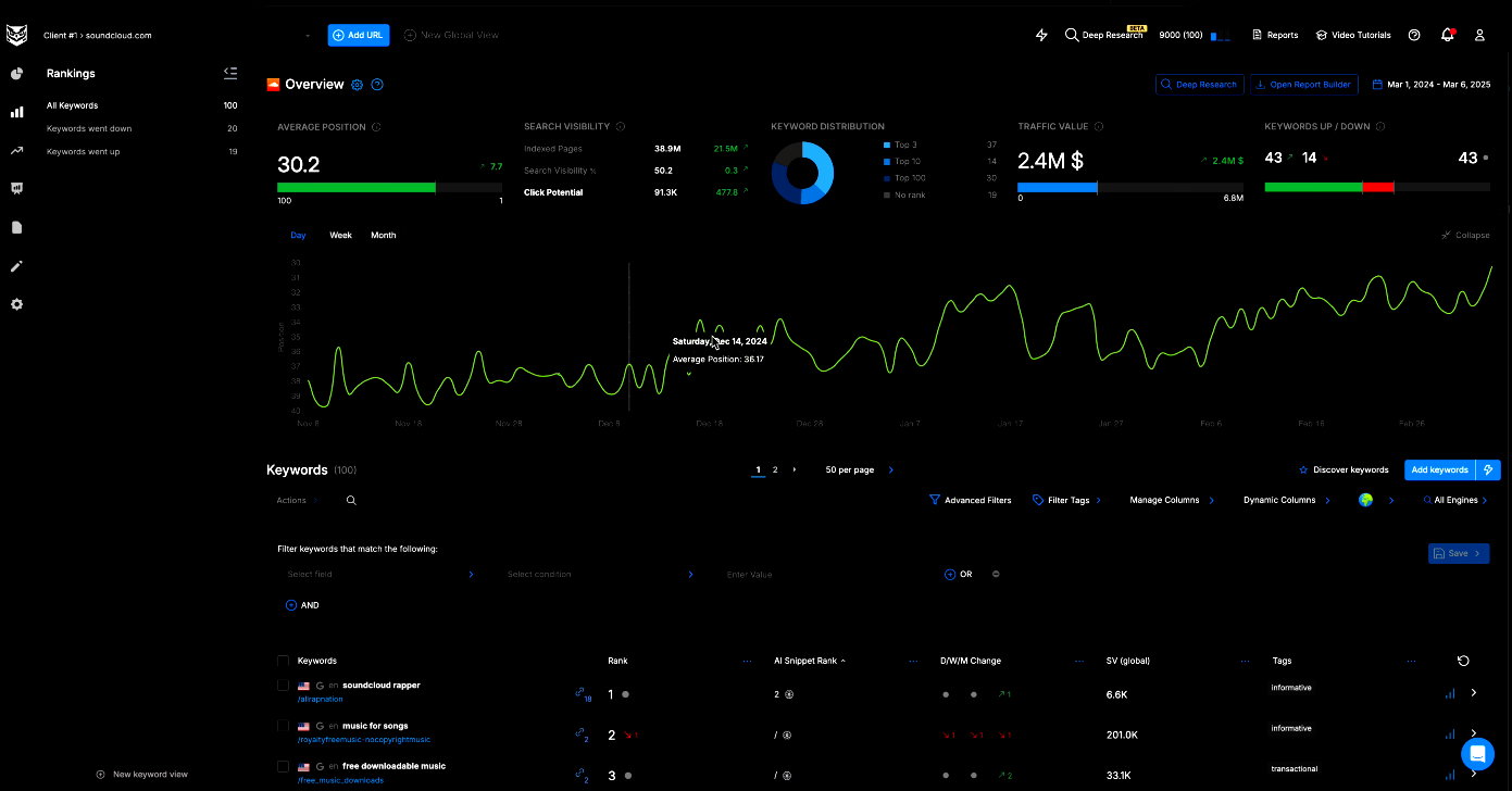 Nightwatch rank tracking dashboard showing keyword positions across search engines and locations