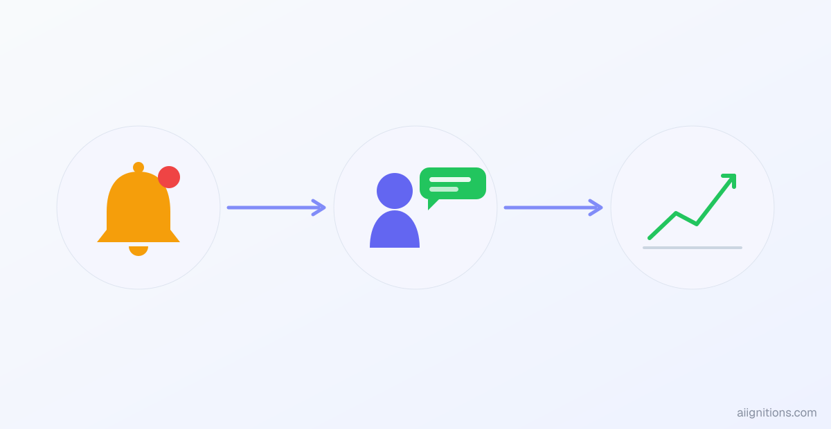 A triage workflow turning Octolens alerts into community replies and tracked outcomes