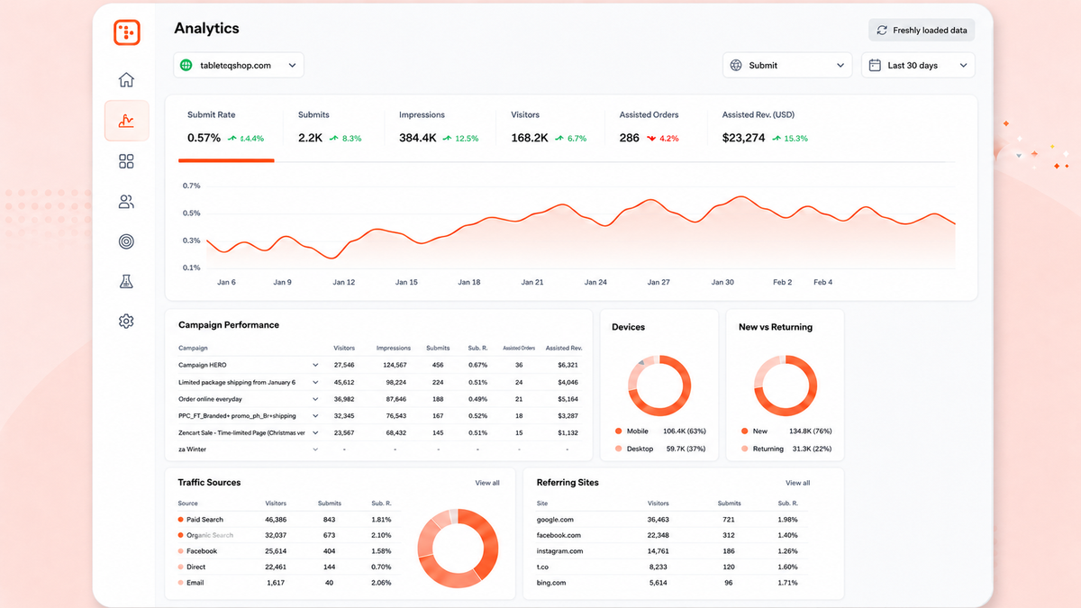 OptiMonk campaign analytics overview with impressions, conversions and conversion rate
