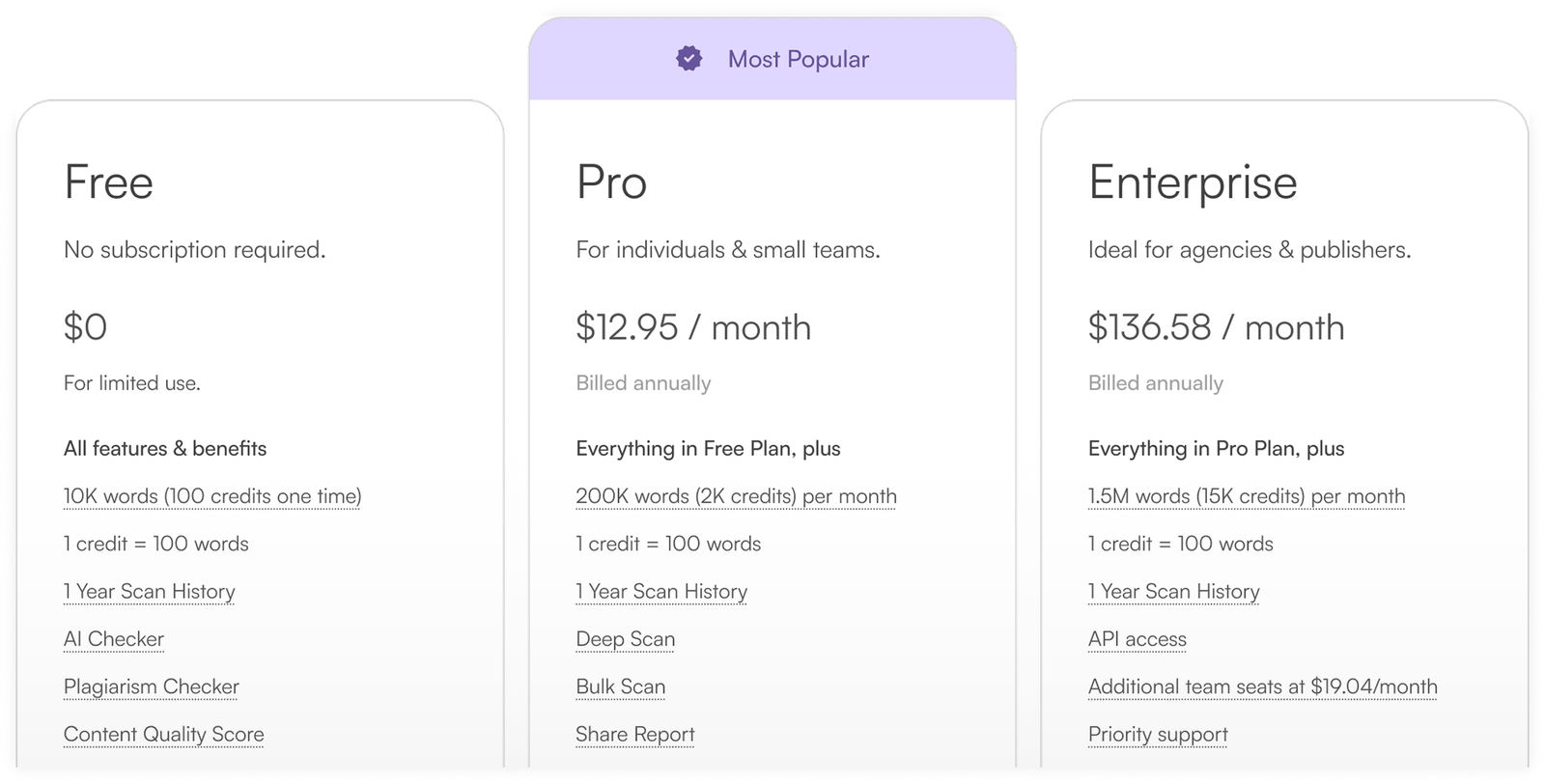 Originality.ai pricing cards for Free, Pro and Enterprise plans, billed annually, with monthly word allowances