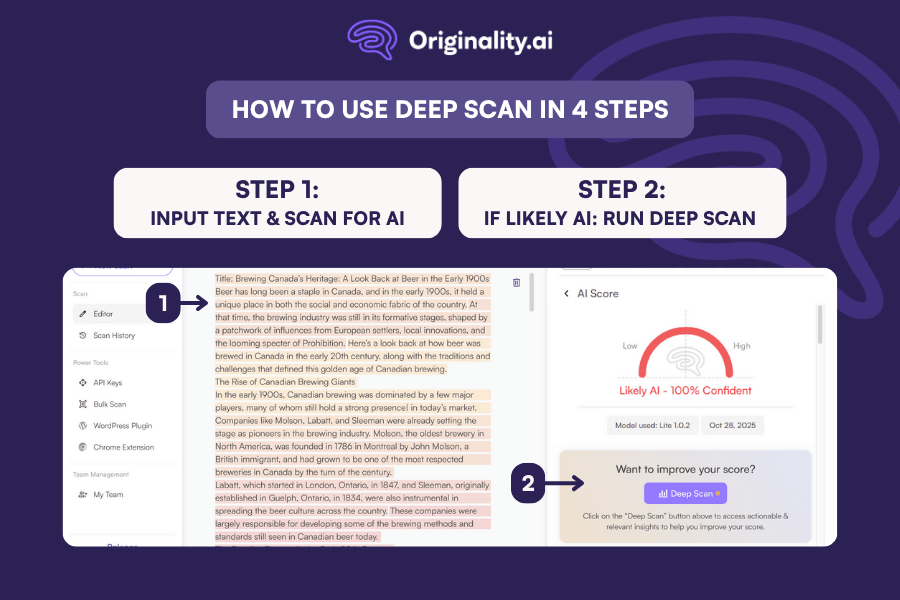 Originality.ai Deep Scan guide showing a Likely AI scan result and the button to run Deep Scan