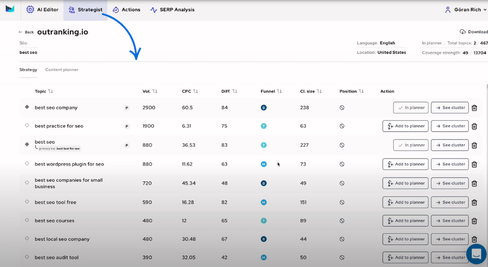 Outranking content strategy view with keyword clustering across a topic