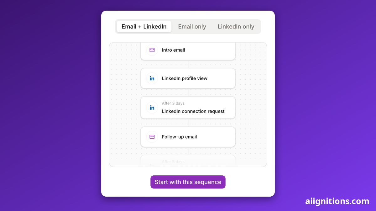 Overloop Review: $69 per User, 3 Campaigns, and No More Money-Back Guarantee