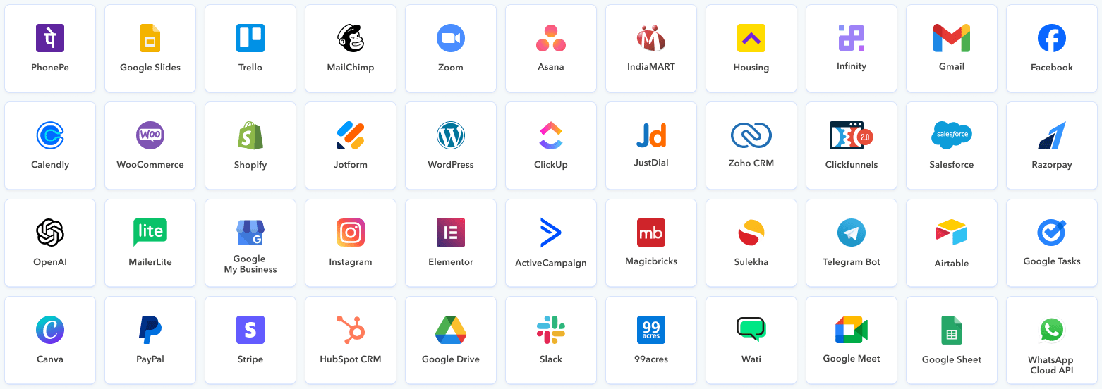 Grid of Pabbly Connect app integrations including Gmail, Shopify, Slack, Stripe, HubSpot and OpenAI, all available on every paid plan