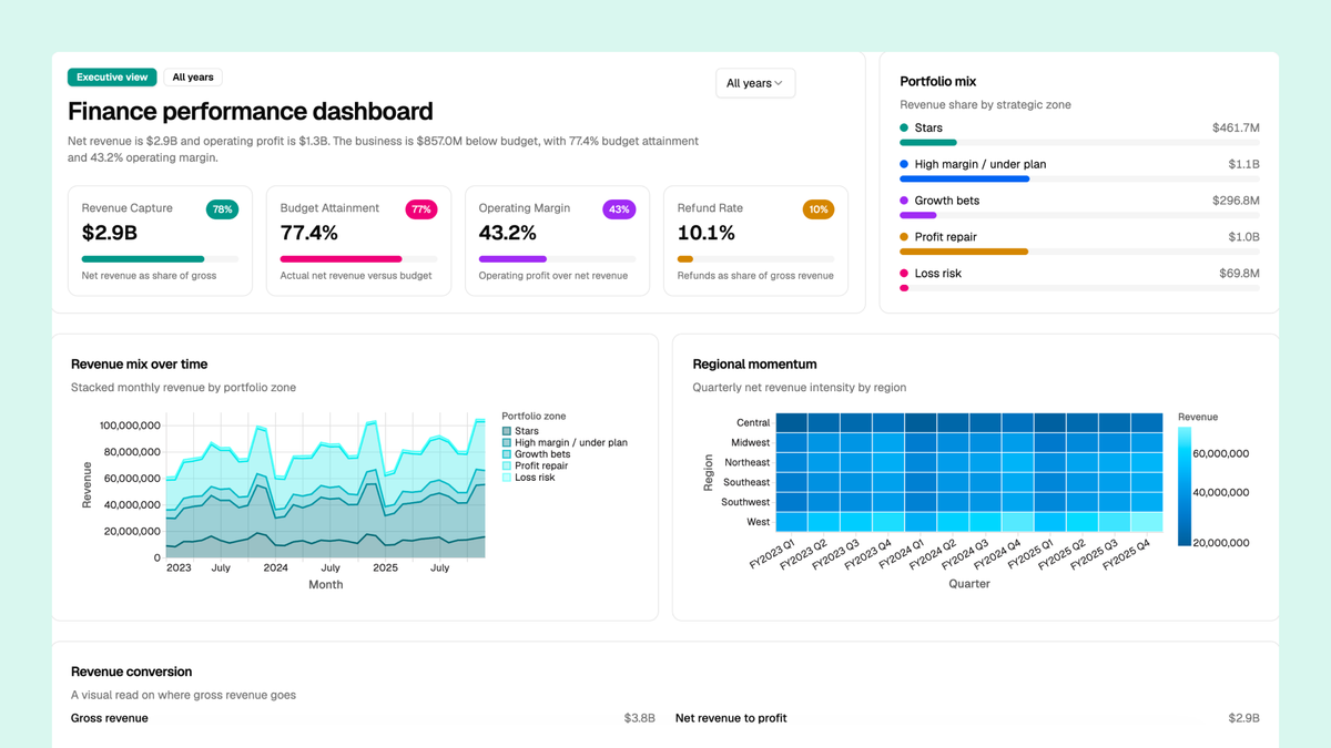Parabola Review: Prowork's AI Agents for Finance and Ops Teams, and What Replaced the Old Canvas