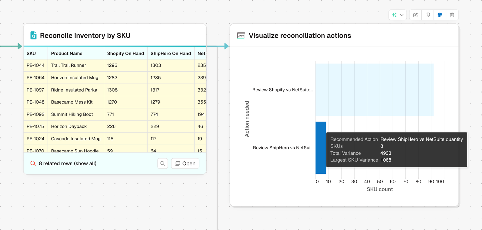 Prowork Data Tracing highlighting the upstream rows behind a value across connected steps