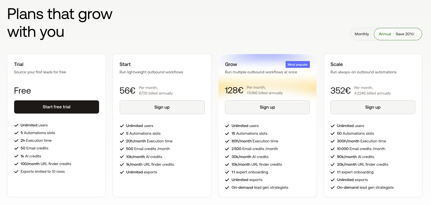 PhantomBuster plan page comparing Trial, Start, Grow and Scale with annual prices, execution hours and slots