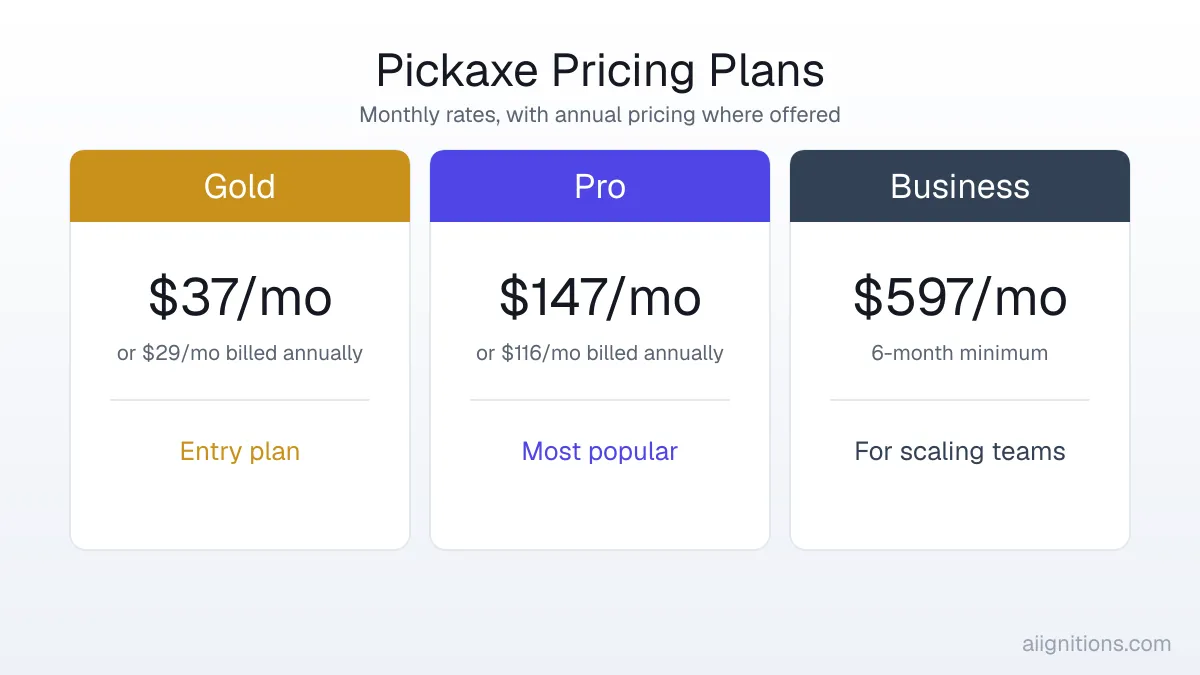Pickaxe workspace payment settings screen for connecting Stripe to sell agent access