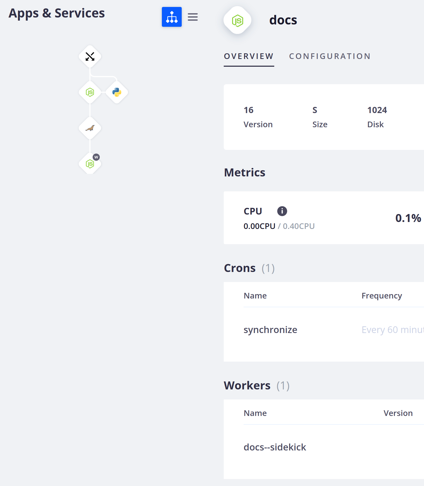 Upsun Fixed Apps and Services view for a Node.js app showing its size, disk, CPU usage, a scheduled cron job and a worker