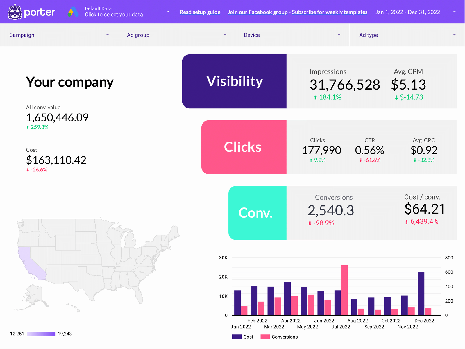 Porter Metrics Google Ads dashboard template in Looker Studio, fed by one connected ad account