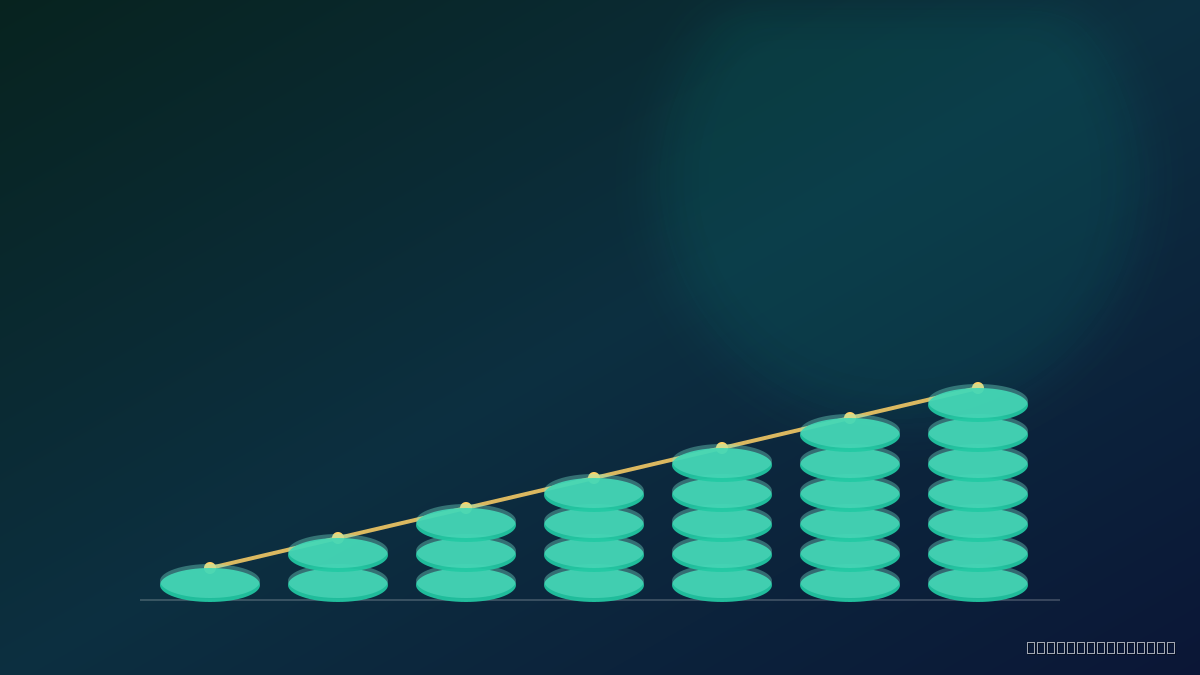 Illustration of Quuu flat per-profile pricing scaling with each added profile