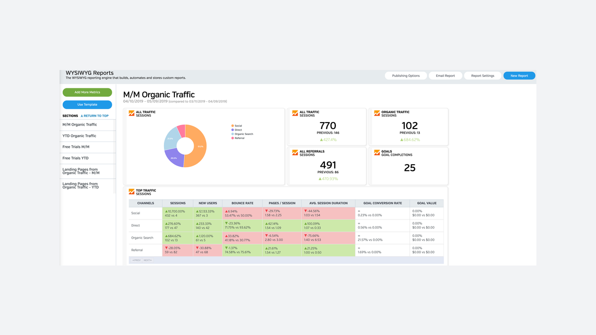 Raven Tools Review: Unlimited Client Reports, a Frozen Site Auditor
