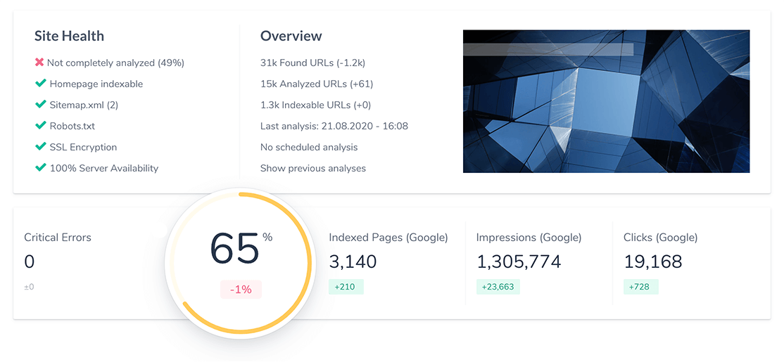 Ryte project dashboard combining crawl health with Google Search Console impressions, clicks and indexed pages