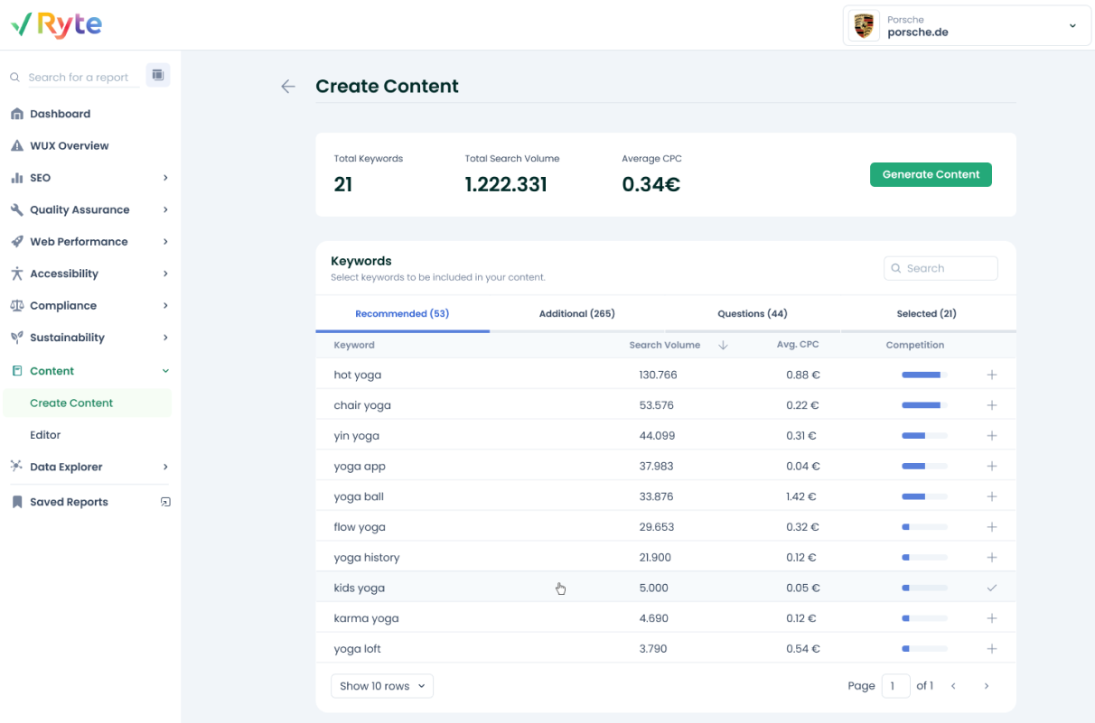 Ryte Content Hub keyword table with search volume, CPC and competition and a Generate Content button