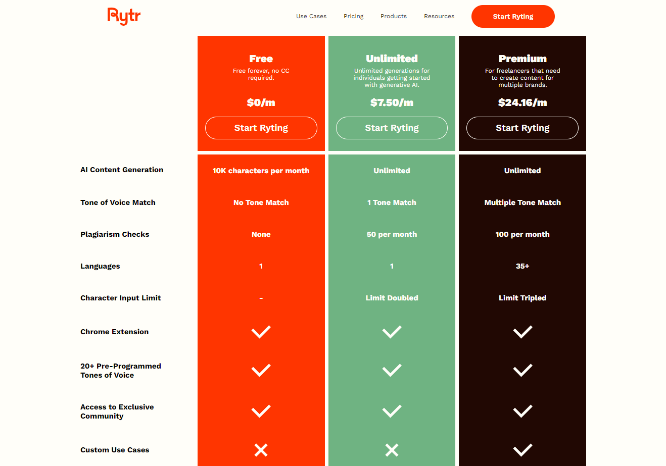 Rytr generating content with tones and templates