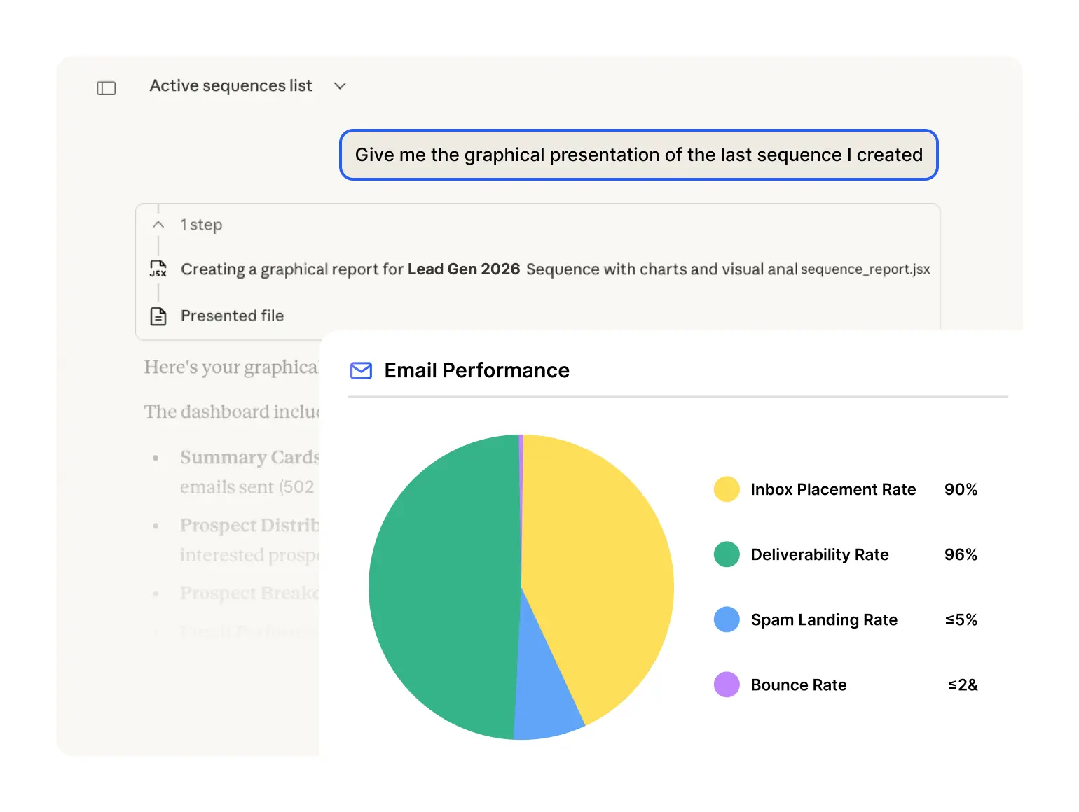 AI assistant chat using the Saleshandy MCP server to chart a sequence's inbox placement and bounce rate