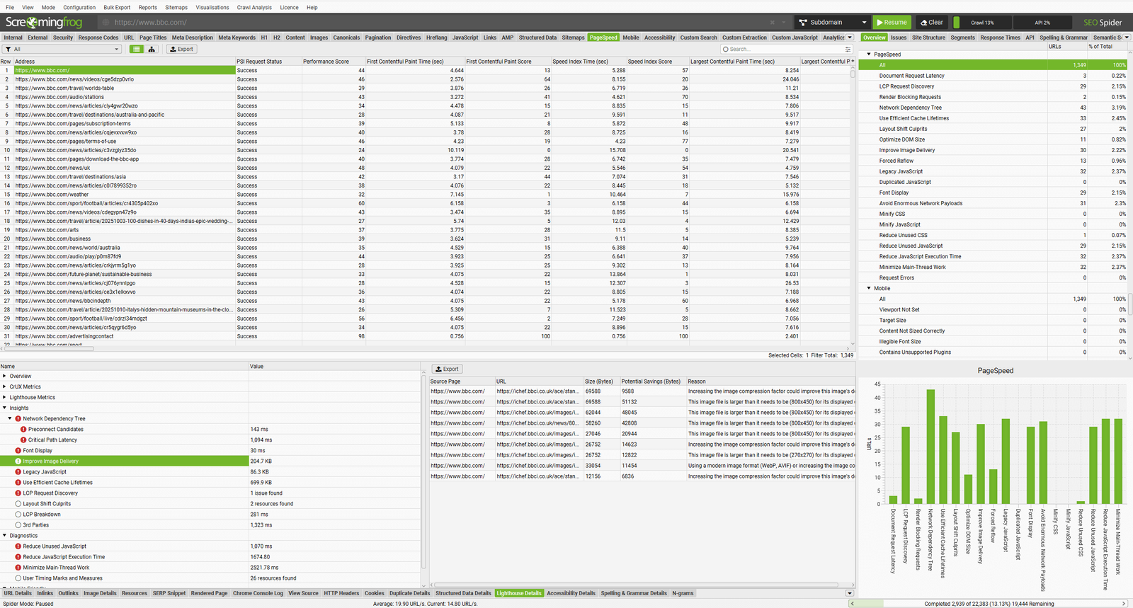 Screaming Frog SEO Spider PageSpeed Insights tab with Google's Insight audits, a paid-licence integration