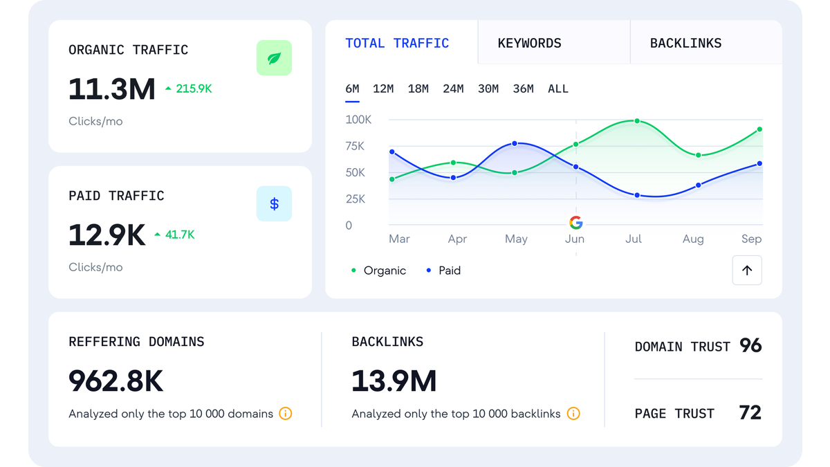 SE Ranking Review: What the New Core Plan Actually Includes