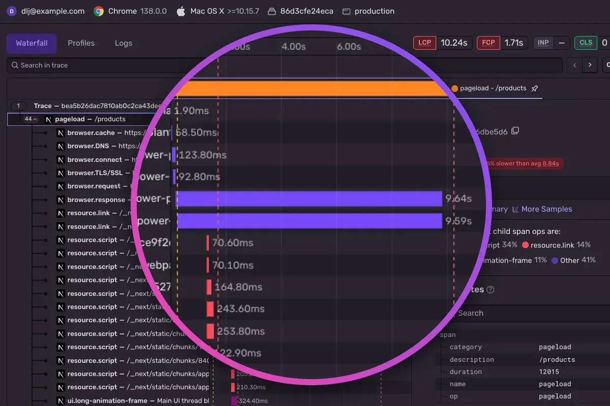 Sentry trace waterfall for a POST request including AI agent spans for invoke_agent, chat and execute_tool