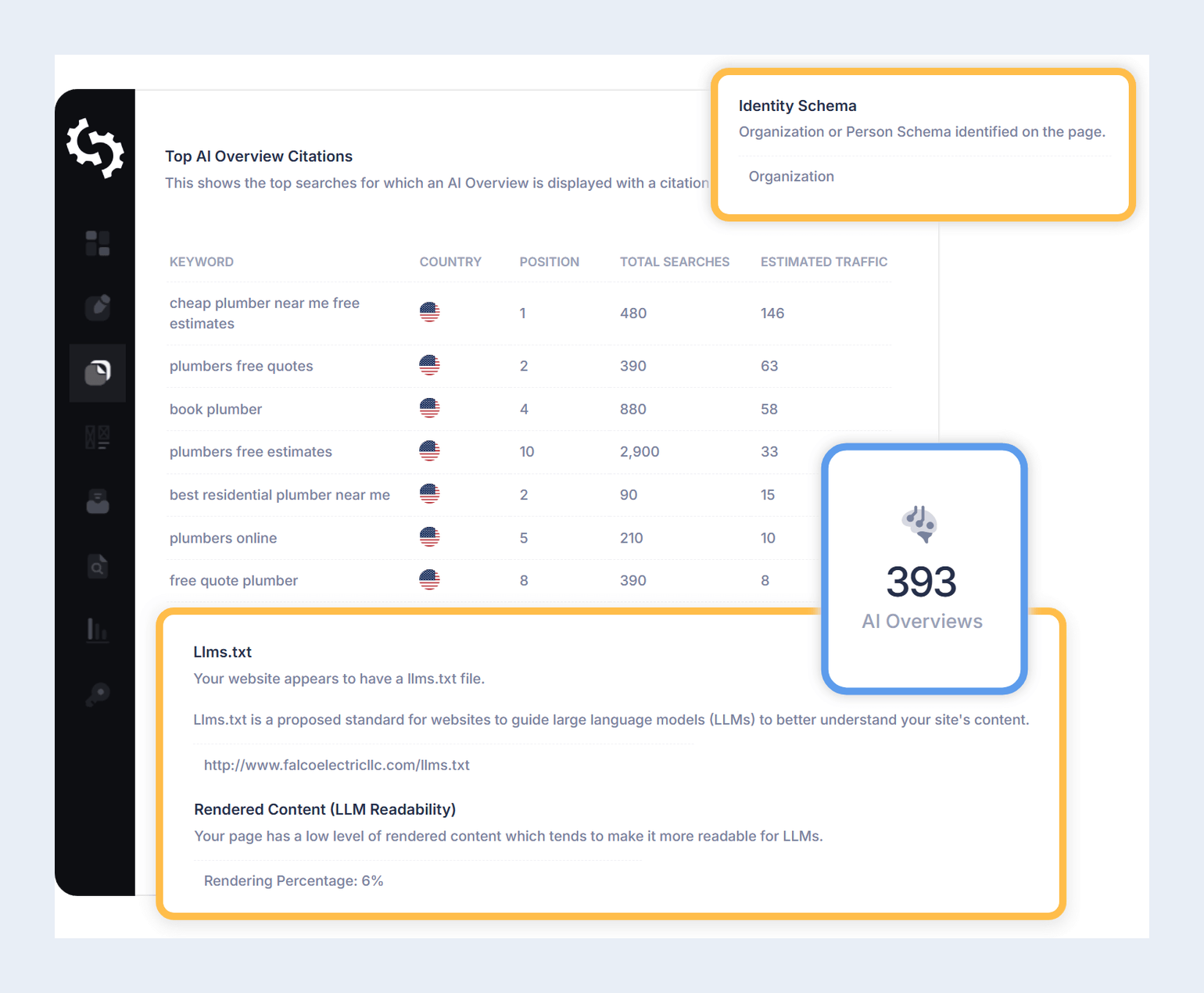 SEOptimer GEO audit showing Top AI Overview citations by keyword, identity schema, llms.txt detection and rendered content LLM readability