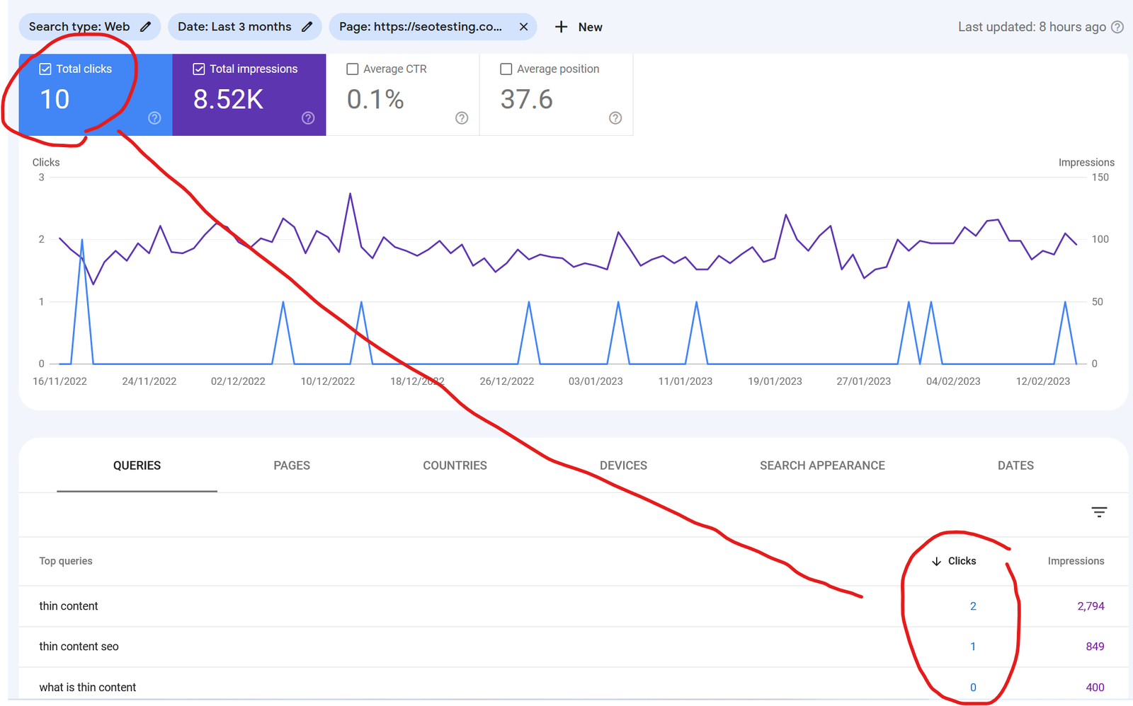 Diagram of Google Search Console's 16-month data retention limit