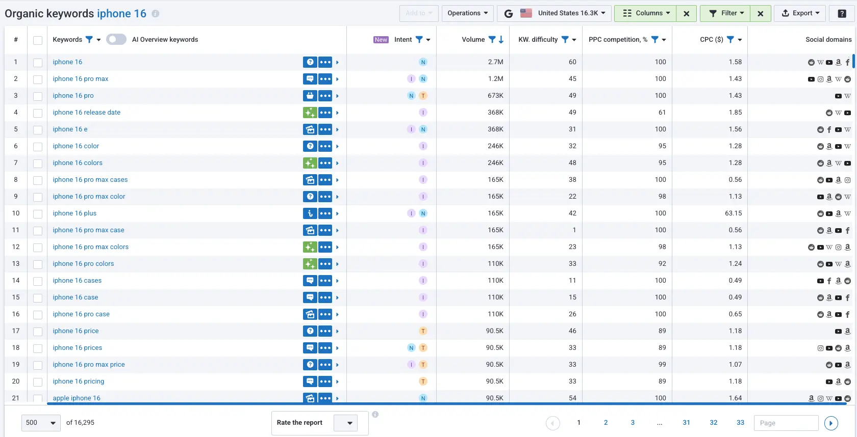 Serpstat Review: The Five-in-One SEO Suite That Undercuts Ahrefs