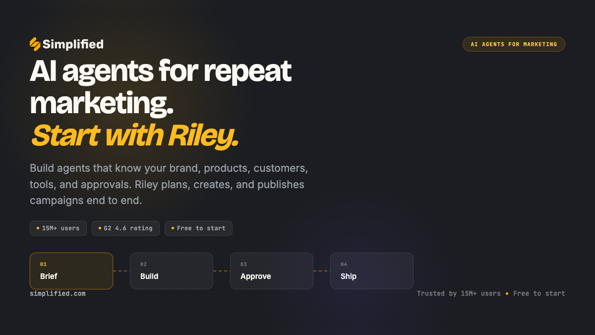 Simplified Review: Riley, Campaign Pricing and the No-Refund Catch