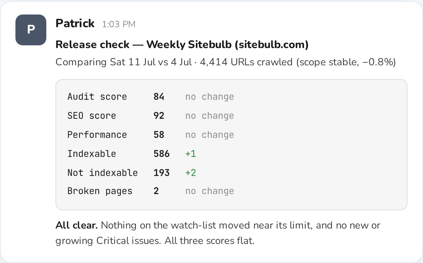 Sitebulb Release Check Skill output comparing two weekly crawls, with audit, SEO and performance scores and indexability changes