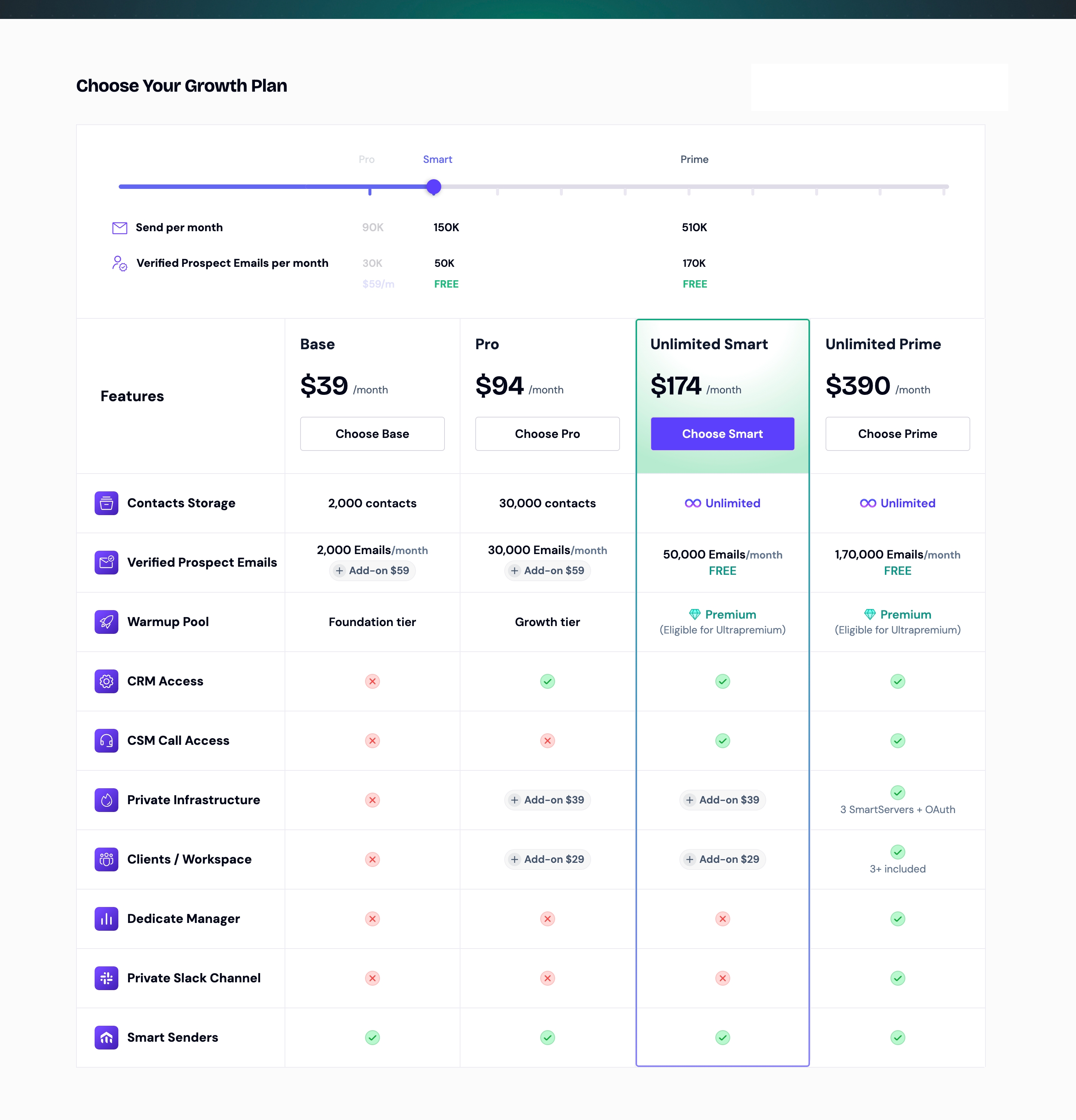 Smartlead plan picker showing Base, Pro, Unlimited Smart and Unlimited Prime